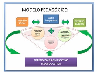 Modelo  desarrollo integral