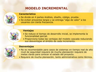 Característica
• Se divide en 4 partes Análisis, diseño, código, prueba.
• Se evitan proyectos largos y se entrega “algo de valor” a los
usuarios con cierta frecuencia.
Ventajas
• Se reduce el tiempo de desarrollo inicial, se implementa la
funcionalidad parcial.
• Proporciona todas las ventajas del modelo cascada reduciendo
sus desventajas al ámbito de cada incremento.
Desventajas
• No es recomendable para casos de sistemas en tiempo real de alto
nivel de seguridad requiere de mucha planeación requiere de
metas claras para conocer el estado del proyecto.
• Requiere de mucha planeación, tanto administrativa como técnica.
MODELO INCREMENTAL
 