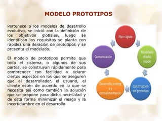 MODELO PROTOTIPOS
Pertenece a los modelos de desarrollo
evolutivo, se inició con la definición de
los objetivos globales, luego se
identifican los requisitos se planta con
rapidez una iteración de prototipos y se
presenta el modelado.
El modelo de prototipos permite que
todo el sistema, o algunos de sus
partes, se construyan rápidamente para
comprender con facilidad y aclarar
ciertos aspectos en los que se aseguren
que el desarrollador, el usuario, el
cliente estén de acuerdo en lo que se
necesita así como también la solución
que se propone para dicha necesidad y
de esta forma minimizar el riesgo y la
incertidumbre en el desarrollo
 