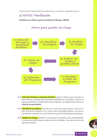 PROCESO GENERAL DE SEGURIDAD
PROCESO GENERAL DE SEGURIDAD




                                                 El proceso de Seguridad Scout debe llevar a cabo los siguientes pasos:

                                                 a) ANTES: Planificación
                                                 Establecer un Marco para la Gestión de Riesgos (MGR):



                                                                     Marco para gestión de riesgo




                                          1) Selección
                                           del lugar y                           2) Identificar                          3) Analizar
                                            programa                               los peligros                           los riesgos
                                           tentativo




                                                                                                            4) Evaluar los
                                                          5) Tratar los                                        riesgos y
                                                              riesgos                                       posibles efectos




                                                          6) Definición                                       7) Socializar
                                                          del Programa                                         el MGR del
                                                                                                                Programa




                                               a.1       Selección del lugar y programa tentativo: Según el objetivo que se persiga, se
                                                        debe elaborar una propuesta de programa detallado de actividades y buscar un
                                                        lugar que permita el cumplimiento de esos objetivos. Es indispensable realizar la
                                                        visita de reconocimiento.

                                               a.2       Identificar los peligros: Reconocer en cada etapa del programa (cada activi-
                                                        dad, incluyendo transporte, etc.) cuáles serían los posibles peligros a los que se
                                                        encontrarían expuestos los scouts durante la ejecución del programa propuesto.

                                               a.3       Analizar los riesgos: Establecer cuáles serían las posibles causas, probabilidades
                                                        y consecuencias del riesgo en cada una de las actividades. Para esto se utilizan las
                                                        siguientes matrices:




                               Educación para la Vida                                            Asociación de Scouts del Ecuador              13
 