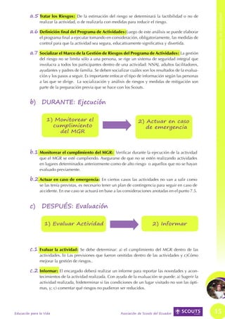 a.5	Tratar los Riesgos: De la estimación del riesgo se determinará la factibilidad o no de




                                                                                                            PROCESO GENERAL DE SEGURIDAD
               realizar la actividad, o de realizarla con medidas para reducir el riesgo.

         a.6	Definición final del Programa de Actividades:Luego de este análisis se puede elaborar
               el programa final a ejecutar tomando en consideración, obligatoriamente, las medidas de
               control para que la actividad sea segura, educativamente significativa y divertida.

         a.7	 Socializar el Marco de la Gestión de Riesgos del Programa de Actividades: La gestión
               del riesgo no se limita sólo a una persona, se rige un sistema de seguridad integral que
               involucra a todos los participantes dentro de una actividad: NNAJ, adultos facilitadores,
               ayudantes y padres de familia. Se deben socializar cuáles son los resultados de la evalua-
               ción y los pasos a seguir. Es importante enfocar el tipo de información según las personas
               a las que se dirige. La socialización y análisis de riesgos y medidas de mitigación son
               parte de la preparación previa que se hace con los Scouts.


         b)	 DURANTE: Ejecución

                   1) Monitorear el                                     2) Actuar en caso
                     cumplimiento                                          de emergencia
                       del MGR



         b.1	Monitorear el cumplimiento del MGR:       Verificar durante la ejecución de la actividad
               que el MGR se esté cumpliendo. Asegurarse de que no se estén realizando actividades
               en lugares determinados anteriormente como de alto riesgo o aquellos que no se hayan
               evaluado previamente.

         b.2	Actuar en caso de emergencia: En ciertos casos las actividades no van a salir como
               se las tenía previstas, es necesario tener un plan de contingencia para seguir en caso de
               accidente. En ese caso se actuará en base a las consideraciones anotadas en el punto 7.5.


         c)	 DESPUÉS: Evaluación

                  1) Evaluar Actividad                                            2) Informar




         c.1	 Evaluar la actividad: Se    debe determinar: a) el cumplimiento del MGR dentro de las
               actividades. b) Las previsiones que fueron omitidas dentro de las actividades y c)Cómo
               mejorar la gestión de riesgos..

         c.2	Informar: El encargado deberá realizar un informe para reportar las novedades y acon-
               tecimientos de la actividad realizada. Con ayuda de la evaluación se puede: a) Sugerir la
               actividad realizada, b)determinar si las condiciones de un lugar visitado no son las ópti-
               mas, y; c) comentar qué riesgos no pudieron ser reducidos.




Educación para la Vida                                        Asociación de Scouts del Ecuador              15
 