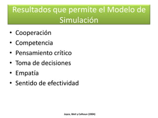Características de los Modelos ConductualesSomos lo que practicamos.Ayudan a desarrollar la práctica de comportamientos productivos.(Ferrer, 2004)