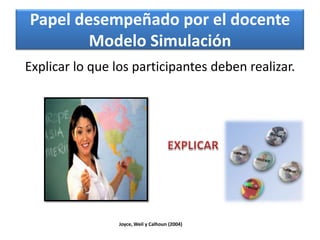 Resultados que permite el Modelo de SimulaciónCooperaciónCompetenciaPensamiento críticoToma de decisionesEmpatíaSentido de efectividadJoyce, Weil y Calhoun (2004)