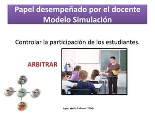 SIMULADOREs un mecanismo de entrenamientoquerepresentafielmente la realidad, pero en el cual la complejidad de los acontecimientospuede ser controlada.http://www.streetracersonline.com/flash/drivingschoolgt.phpJoyce, Weil y Calhoun (2004)