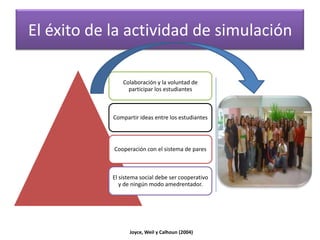 Papel desempeñado por el docenteModelo SimulaciónEl docente representa un papel importante:El docente eleva la conciencia de sus estudiantes respecto a los conceptos y principios subyacentes a las simulaciones y a sus propias respuestas.