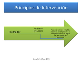 El docente provee a sus estudiantes realimentaciónJoyce, Weil y Calhoun (2004)