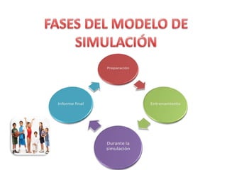 Papel desempeñado por el docenteModelo SimulaciónJoyce, Weil y Calhoun (2004)