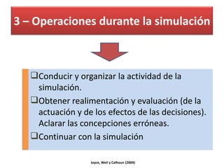 Papel desempeñado por el docenteModelo SimulaciónAconsejar a los jugadores para que se desempeñen mejor.TUTORARJoyce, Weil y Calhoun (2004)