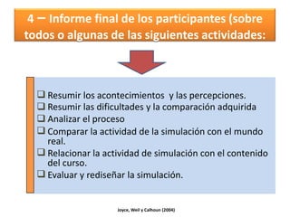 Papel desempeñado por el docenteModelo SimulaciónAnalizar cuáles fueron las dificultades y percepciones de los alumnos.ANALIZARJoyce, Weil y Calhoun (2004)