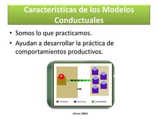 Principios del Modelo de simulaciónAunque se ha venido utilizando desde los últimos treinta años en la educación, el modelo no proviene del campo educacional.