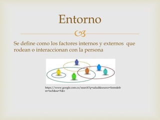 
Se define como los factores internos y externos que
rodean o interaccionan con la persona
Entorno
https://www.google.com.co/search?q=salud&source=lnms&tb
m=isch&sa=X&v
 