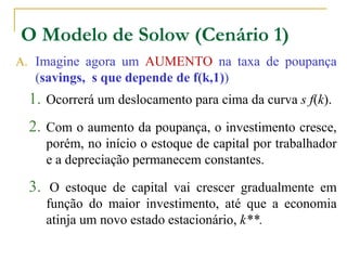 O Modelo de Solow (Cenário 1)
A. Imagine agora um AUMENTO na taxa de poupança
(savings, s que depende de f(k,1))
1. Ocorrerá um deslocamento para cima da curva s f(k).
2. Com o aumento da poupança, o investimento cresce,
porém, no início o estoque de capital por trabalhador
e a depreciação permanecem constantes.
3. O estoque de capital vai crescer gradualmente em
função do maior investimento, até que a economia
atinja um novo estado estacionário, k**.
 