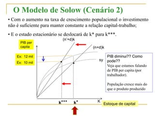 O Modelo de Solow (Cenário 2)
• Com o aumento na taxa de crescimento populacional o investimento
não é suficiente para manter constante a relação capital-trabalho;
• E o estado estacionário se deslocará de k* para k***.
K
sy
(n+d)k
k*k***
(n’+d)k
●●
Estoque de capital
PIB diminui?? Como
pode??
Veja que estamos falando
de PIB per capita (por
trabalhador).
População cresce mais do
que o produto produzido
PIB per
capita
Ex: 12 mil
Ex: 10 mil
 
