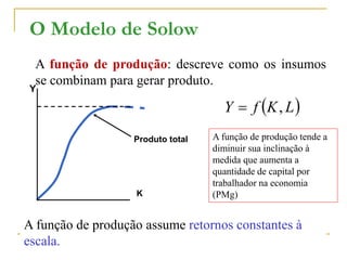 O Modelo de Solow
A função de produção: descreve como os insumos
se combinam para gerar produto.
A função de produção assume retornos constantes à
escala.
 LKfY ,
Produto total
K
Y
A função de produção tende a
diminuir sua inclinação à
medida que aumenta a
quantidade de capital por
trabalhador na economia
(PMg)
 