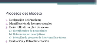Procesos del Modelo
1. Declaración del Problema
2. Identificación de factores causales
3. Desarrollo de un plan de acción
a) Identificación de necesidades
b) Determinación de objetivos
c) Selección de procesos de intervención y tareas
4. Evaluación y Retroalimentación
 