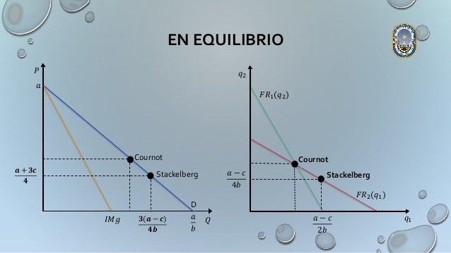 Modelo de Stackelberg