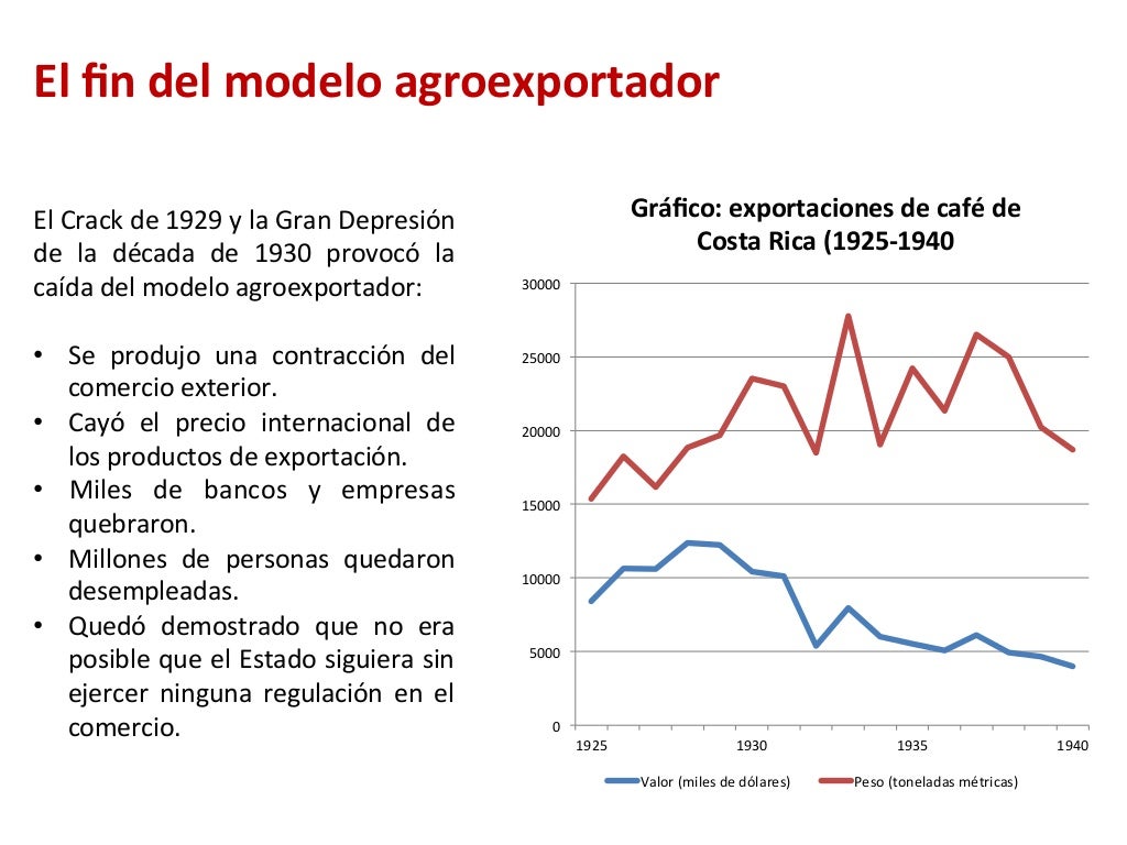 Modelo de sustitución de importaciones