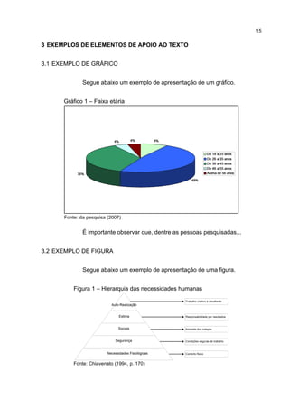 15
3 EXEMPLOS DE ELEMENTOS DE APOIO AO TEXTO
3.1 EXEMPLO DE GRÁFICO
Segue abaixo um exemplo de apresentação de um gráfico.
Gráfico 1 – Faixa etária
Fonte: da pesquisa (2007)
É importante observar que, dentre as pessoas pesquisadas...
3.2 EXEMPLO DE FIGURA
Segue abaixo um exemplo de apresentação de uma figura.
Figura 1 – Hierarquia das necessidades humanas
Fonte: Chiavenato (1994, p. 170)
 