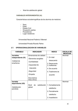 -   Nivel de satisfacción global


        VARIABLES INTERVINIENTES (Vi)

        Características sociodemográficas de los alumnos de medicina:


               -   Sexo
               -   Edad
               -   Estado Civil
               -   Ocupación padres
               -   Procedencia
               -   Lugar residencia


           Universidad Nacional Federico Villarreal

           Universidad Privada Ricardo Palma

2.7.   OPERACIONALIZACION DE VARIABLES

       VARIABLE                  INDICADOR                  INDICE       ESCALA DE
                                                                          MEDICION
 Variables                Dimensiones de calidad:                        Nominal
 independiente (VI)                                   1. En total
                          -Elementos tangibles
 -Calidad de                                            desacuerdo
                          -Confiabilidad
 enseñanza                                            2. Desacuerdo
                          -Capacidad de               3. Indiferente
                            respuesta                 4. De acuerdo
                          -Seguridad                  5. Totalmente de
                          -Empatía                      acuerdo
                          Área teórica
                          Área clínica
 Variable                                                                Nominal
 dependiente (VD)
                          Nivel de       satisfacción 1. Completamente
 -Satisfacción            global
 percibida                                              satisfecho
                                                      2. Parcialmente
                                                        satisfecho
                                                      3. Insatisfecho


                                                                              38
 