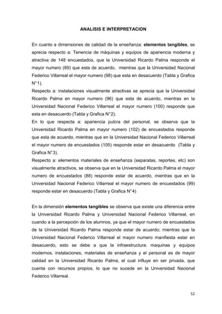 ANALISIS E INTERPRETACION


En cuanto a dimensiones de calidad de la enseñanza: elementos tangibles, se
aprecia respecto a: Tenencia de máquinas y equipos de apariencia moderna y
atractiva de 148 encuestados, que la Universidad Ricardo Palma responde el
mayor numero (89) que esta de acuerdo, mientras que la Universidad Nacional
Federico Villarreal el mayor numero (98) que esta en desacuerdo (Tabla y Grafica
N° 1).
Respecto a: instalaciones visualmente atractivas se aprecia que la Universidad
Ricardo Palma en mayor numero (96) que esta de acuerdo, mientras en la
Universidad Nacional Federico Villarreal el mayor numero (100) responde que
esta en desacuerdo (Tabla y Grafica N° 2).
En lo que respecta a: apariencia pulcra del personal, se observa que la
Universidad Ricardo Palma en mayor numero (102) de encuestados responde
que esta de acuerdo, mientras que en la Universidad Nacional Federico Villarreal
el mayor numero de encuestados (105) responde estar en desacuerdo (Tabla y
Grafica N° 3).
Respecto a: elementos materiales de enseñanza (separatas, reportes, etc) son
visualmente atractivos, se observa que en la Universidad Ricardo Palma el mayor
numero de encuestados (88) responde estar de acuerdo, mientras que en la
Universidad Nacional Federico Villarreal el mayor numero de encuestados (99)
responde estar en desacuerdo (Tabla y Grafica N° 4)


En la dimensión elementos tangibles se observa que existe una diferencia entre
la Universidad Ricardo Palma y Universidad Nacional Federico Villarreal, en
cuando a la percepción de los alumnos, ya que el mayor numero de encuestados
de la Universidad Ricardo Palma responde estar de acuerdo; mientras que la
Universidad Nacional Federico Villarreal el mayor numero manifiesta estar en
desacuerdo, esto se debe a que la infraestructura: maquinas y equipos
modernos, instalaciones, materiales de enseñanza y el personal es de mayor
calidad en la Universidad Ricardo Palma, el cual influye en ser privada, que
cuenta con recursos propios, lo que no sucede en la Universidad Nacional
Federico Villarreal.


                                                                             52
 