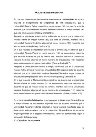 ANALISIS E INTERPRETACION


En cuanto a dimensiones de calidad de la enseñanza: confiabilidad, se aprecia
respecto a: Cumplimiento de compromiso de 148 encuestados, que la
Universidad Ricardo Palma responde el mayor numero (90) que esta de acuerdo,
mientras que la Universidad Nacional Federico Villarreal el mayor numero (96)
que esta en desacuerdo (Tabla y Grafica N° 5).
Respecto a: interés por solucionar los problemas se aprecia que la Universidad
Ricardo Palma en mayor numero (89) que esta de acuerdo, mientras en la
Universidad Nacional Federico Villarreal el mayor numero (106) responde que
esta en desacuerdo (Tabla y Grafica N° 6).
En lo que respecta a: Realización del servicio la primera vez, se observa que la
Universidad Ricardo Palma en mayor numero (100) de encuestados responde
que esta de acuerdo en que se realiza bien, mientras que en la Universidad
Nacional Federico Villarreal el mayor numero de encuestados (102) responde
estar en desacuerdo en que se realiza bien (Tabla y Grafica N° 7).
Respecto a: Conclusión del servicio a tiempo, se observa que en la Universidad
Ricardo Palma el mayor numero de encuestados (88) responde estar de acuerdo,
mientras que en la Universidad Nacional Federico Villarreal el mayor numero de
encuestados (111) responde estar en desacuerdo (Tabla y Grafica N° 8)
En lo que respecta a: Mantenimiento de registros, se observa que la Universidad
Ricardo Palma en mayor numero (81) de encuestados responde que esta de
acuerdo en que se realiza exenta de errores, mientras que en la Universidad
Nacional Federico Villarreal el mayor numero de encuestados (112) responde
estar en desacuerdo en que se realiza exenta de errores (Tabla y Grafica N° 9).


En la dimensión Confiabilidad se observa que en la Universidad Ricardo Palma,
el mayor numero de encuestados responde estar de acuerdo; mientras que la
Universidad Nacional Federico Villarreal el mayor numero manifiesta estar en
desacuerdo, esto se debe a que en la Universidad Ricardo Palma, se encuentra
mejor organizada en el aspecto administrativo, siendo de confiabilidad según la
percepción de los alumnos.
1.3. Capacidad de respuesta


                                                                                  58
 