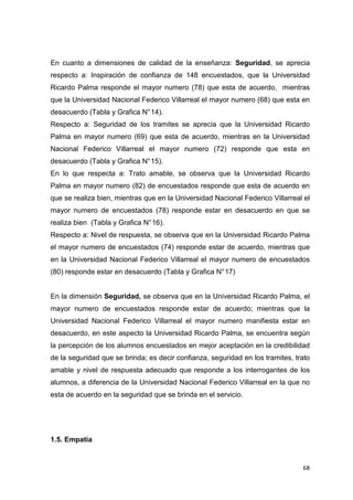 En cuanto a dimensiones de calidad de la enseñanza: Seguridad, se aprecia
respecto a: Inspiración de confianza de 148 encuestados, que la Universidad
Ricardo Palma responde el mayor numero (78) que esta de acuerdo, mientras
que la Universidad Nacional Federico Villarreal el mayor numero (68) que esta en
desacuerdo (Tabla y Grafica N° 14).
Respecto a: Seguridad de los tramites se aprecia que la Universidad Ricardo
Palma en mayor numero (69) que esta de acuerdo, mientras en la Universidad
Nacional Federico Villarreal el mayor numero (72) responde que esta en
desacuerdo (Tabla y Grafica N° 15).
En lo que respecta a: Trato amable, se observa que la Universidad Ricardo
Palma en mayor numero (82) de encuestados responde que esta de acuerdo en
que se realiza bien, mientras que en la Universidad Nacional Federico Villarreal el
mayor numero de encuestados (78) responde estar en desacuerdo en que se
realiza bien (Tabla y Grafica N° 16).
Respecto a: Nivel de respuesta, se observa que en la Universidad Ricardo Palma
el mayor numero de encuestados (74) responde estar de acuerdo, mientras que
en la Universidad Nacional Federico Villarreal el mayor numero de encuestados
(80) responde estar en desacuerdo (Tabla y Grafica N° 17)


En la dimensión Seguridad, se observa que en la Universidad Ricardo Palma, el
mayor numero de encuestados responde estar de acuerdo; mientras que la
Universidad Nacional Federico Villarreal el mayor numero manifiesta estar en
desacuerdo, en este aspecto la Universidad Ricardo Palma, se encuentra según
la percepción de los alumnos encuestados en mejor aceptación en la credibilidad
de la seguridad que se brinda; es decir confianza, seguridad en los tramites, trato
amable y nivel de respuesta adecuado que responde a los interrogantes de los
alumnos, a diferencia de la Universidad Nacional Federico Villarreal en la que no
esta de acuerdo en la seguridad que se brinda en el servicio.




1.5. Empatía


                                                                                68
 