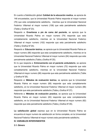 En cuanto a Satisfacción global: Calidad de la educación medica, se aprecia de
148 encuestados, que la Universidad Ricardo Palma responde el mayor numero
(76) que esta completamente satisfecho, mientras que la Universidad Nacional
Federico Villarreal el mayor numero (106) que esta parcialmente satisfecho
(Tabla y Grafica N° 23).
Respecto a: Enseñanza a pie de cama del paciente, se aprecia que la
Universidad Ricardo Palma en mayor numero (74) responde que esta
completamente satisfecho, mientras en la Universidad Nacional Federico
Villarreal el mayor numero (102) responde que esta parcialmente satisfecho
(Tabla y Grafica N° 24).
Respecto a: Educación teórica, se aprecia que la Universidad Ricardo Palma en
mayor numero (88) responde que esta completamente satisfecho, mientras en la
Universidad Nacional Federico Villarreal el mayor numero (94) responde que esta
parcialmente satisfecho (Tabla y Grafica N° 25).
En lo que respecta a: Entrenamiento con el paciente ambulatorio, se aprecia
que la Universidad Ricardo Palma en mayor numero (72) responde que esta
completamente satisfecho, mientras en la Universidad Nacional Federico
Villarreal el mayor numero (88) responde que esta parcialmente satisfecho (Tabla
y Grafica N° 26).
Respecto a: Métodos de evaluación teórica, se aprecia que la Universidad
Ricardo Palma en mayor numero (68) responde que esta completamente
satisfecho, en la Universidad Nacional Federico Villarreal el mayor numero (86)
responde que esta parcialmente satisfecho (Tabla y Grafica N° 27).
Referente a: Métodos de evaluación practica, se aprecia que la Universidad
Ricardo Palma en mayor numero (83) responde que esta completamente
satisfecho, en la Universidad Nacional Federico Villarreal el mayor numero (82)
responde que esta parcialmente satisfecho (Tabla y Grafica N° 28).


La satisfacción global expresa que en la Universidad Ricardo Palma se
encuentra el mayor numero de satisfacción en forma completa, en la Universidad
Nacional Federico Villarreal el mayor número esta parcialmente satisfecho.
III. VARIABLES INTERVINIENTES

3.1. Género

                                                                             81
 