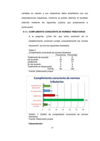 57
variables en estudio y sus respectivos datos estadísticos con sus
interpretaciones respectivas, conforme se podrán observar el resultado
obtenido mediante los siguientes cuadros que presentamos a
continuación:
4.1.1. CUMPLIMIENTO CONSCIENTE DE NORMAS TRIBUTARIAS
A la pregunta, ¿Cree Ud. que como conductor de un
establecimiento comercial cumple conscientemente las normas
tributarias?, se tuvo los siguientes resultados.
Tabla 3
Cumplimiento consciente de normas tributarias
Frecuencia Porcentaje
Totalmente de acuerdo 3 6
De acuerdo 32 59
Indiferente 9 17
En de acuerdo 5 9
Totalmente en desacuerdo 5 9
TOTAL 54 100
Fuente: Elaboración propia
Gráfico 1: Gráfico de cumplimiento consciente de normas
tributarias
Fuente: Elaboración propia
Interpretación:
 