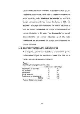 58
Los resultados obtenidos del trabajo de campo muestran que, los
propietarios y contadores de las micro y pequeñas empresas del
sector comercio, están “totalmente de acuerdo” en un 6% de
cumplir conscientemente las normas tributarias; el 59% “de
acuerdo” de cumplir conscientemente las normas tributarias; el
17% se sienten “indiferente” en cumplir conscientemente las
normas tributarias; el 9% están “en desacuerdo” en cumplir
conscientemente las normas tributarias, y el 9% están
“totalmente en desacuerdo” de cumplir conscientemente las
normas tributarias.
4.1.2. CONTRIBUYENTES PAGAN SUS IMPUESTOS
A la pregunta, ¿Como buen ciudadano, considera Ud. que los
contribuyentes pagan sus impuestos a pesar que otros no lo
hacen?, se tuvo los siguientes resultados.
Tabla 4
Contribuyentes pagan sus impuestos
Frecuencia Porcentaje
Totalmente de acuerdo 3 6
De acuerdo 31 57
Indiferente 2 4
En de acuerdo 8 15
Totalmente en desacuerdo 10 19
TOTAL 54 100
Fuente: Elaboración propia
 