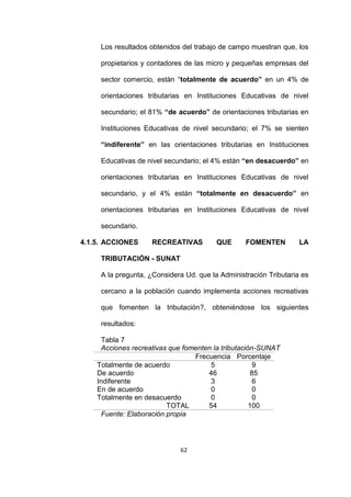 62
Los resultados obtenidos del trabajo de campo muestran que, los
propietarios y contadores de las micro y pequeñas empresas del
sector comercio, están “totalmente de acuerdo” en un 4% de
orientaciones tributarias en Instituciones Educativas de nivel
secundario; el 81% “de acuerdo” de orientaciones tributarias en
Instituciones Educativas de nivel secundario; el 7% se sienten
“indiferente” en las orientaciones tributarias en Instituciones
Educativas de nivel secundario; el 4% están “en desacuerdo” en
orientaciones tributarias en Instituciones Educativas de nivel
secundario, y el 4% están “totalmente en desacuerdo” en
orientaciones tributarias en Instituciones Educativas de nivel
secundario.
4.1.5. ACCIONES RECREATIVAS QUE FOMENTEN LA
TRIBUTACIÓN - SUNAT
A la pregunta, ¿Considera Ud. que la Administración Tributaria es
cercano a la población cuando implementa acciones recreativas
que fomenten la tributación?, obteniéndose los siguientes
resultados:
Tabla 7
Acciones recreativas que fomenten la tributación-SUNAT
Frecuencia Porcentaje
Totalmente de acuerdo 5 9
De acuerdo 46 85
Indiferente 3 6
En de acuerdo 0 0
Totalmente en desacuerdo 0 0
TOTAL 54 100
Fuente: Elaboración propia
 