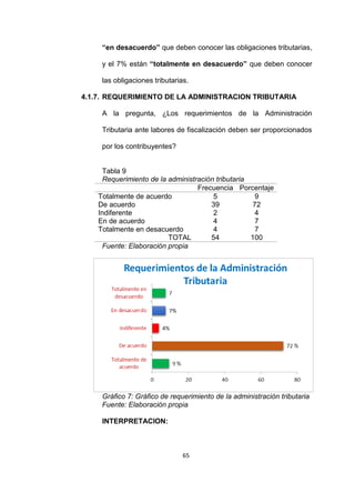 65
“en desacuerdo” que deben conocer las obligaciones tributarias,
y el 7% están “totalmente en desacuerdo” que deben conocer
las obligaciones tributarias.
4.1.7. REQUERIMIENTO DE LA ADMINISTRACION TRIBUTARIA
A la pregunta, ¿Los requerimientos de la Administración
Tributaria ante labores de fiscalización deben ser proporcionados
por los contribuyentes?
Tabla 9
Requerimiento de la administración tributaria
Frecuencia Porcentaje
Totalmente de acuerdo 5 9
De acuerdo 39 72
Indiferente 2 4
En de acuerdo 4 7
Totalmente en desacuerdo 4 7
TOTAL 54 100
Fuente: Elaboración propia
Gráfico 7: Gráfico de requerimiento de la administración tributaria
Fuente: Elaboración propia
INTERPRETACION:
 