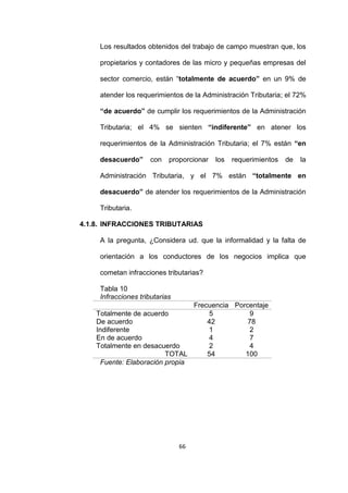 66
Los resultados obtenidos del trabajo de campo muestran que, los
propietarios y contadores de las micro y pequeñas empresas del
sector comercio, están “totalmente de acuerdo” en un 9% de
atender los requerimientos de la Administración Tributaria; el 72%
“de acuerdo” de cumplir los requerimientos de la Administración
Tributaria; el 4% se sienten “indiferente” en atener los
requerimientos de la Administración Tributaria; el 7% están “en
desacuerdo” con proporcionar los requerimientos de la
Administración Tributaria, y el 7% están “totalmente en
desacuerdo” de atender los requerimientos de la Administración
Tributaria.
4.1.8. INFRACCIONES TRIBUTARIAS
A la pregunta, ¿Considera ud. que la informalidad y la falta de
orientación a los conductores de los negocios implica que
cometan infracciones tributarias?
Tabla 10
Infracciones tributarias
Frecuencia Porcentaje
Totalmente de acuerdo 5 9
De acuerdo 42 78
Indiferente 1 2
En de acuerdo 4 7
Totalmente en desacuerdo 2 4
TOTAL 54 100
Fuente: Elaboración propia
 