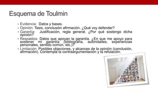 Esquema de Toulmin
• Evidencia: Datos y bases.
• Opinión: Tesis, conclusión afirmación. ¿Qué voy defender?
• Garantía: Justificación, regla general. ¿Por qué sostengo dicha
opinión?
• Respaldos: Datos que apoyan la garantía. ¿En que me apoyo para
sostener mi garantía (bibliografía, autoridades, experiencias
personales, sentido común, etc.)?
• Limitación: Posibles objeciones, y alcances de la opinión (conclusión,
afirmación). Contempla la contraargumentación y la refutación.
 