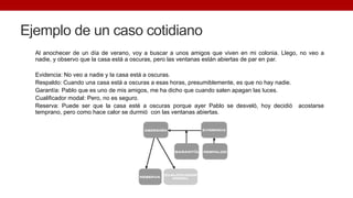 Ejemplo de un caso cotidiano
Al anochecer de un día de verano, voy a buscar a unos amigos que viven en mi colonia. Llego, no veo a
nadie, y observo que la casa está a oscuras, pero las ventanas están abiertas de par en par.
Evidencia: No veo a nadie y la casa está a oscuras.
Respaldo: Cuando una casa está a oscuras a esas horas, presumiblemente, es que no hay nadie.
Garantía: Pablo que es uno de mis amigos, me ha dicho que cuando salen apagan las luces.
Cualificador modal: Pero, no es seguro.
Reserva: Puede ser que la casa esté a oscuras porque ayer Pablo se desveló, hoy decidió acostarse
temprano, pero como hace calor se durmió con las ventanas abiertas.
 