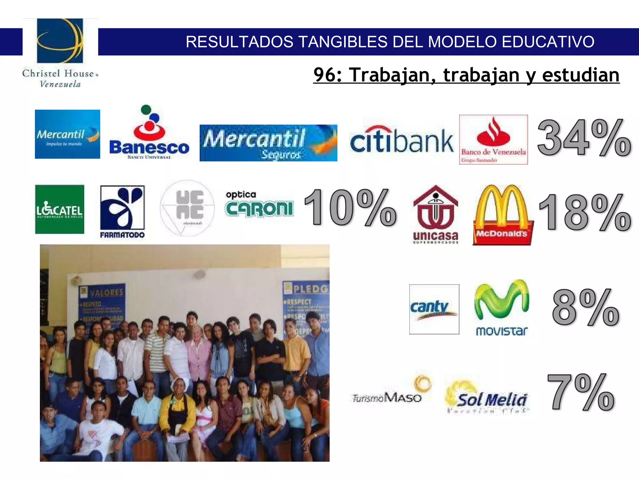 96: Trabajan, trabajan y estudian RESULTADOS TANGIBLES DEL MODELO EDUCATIVO  