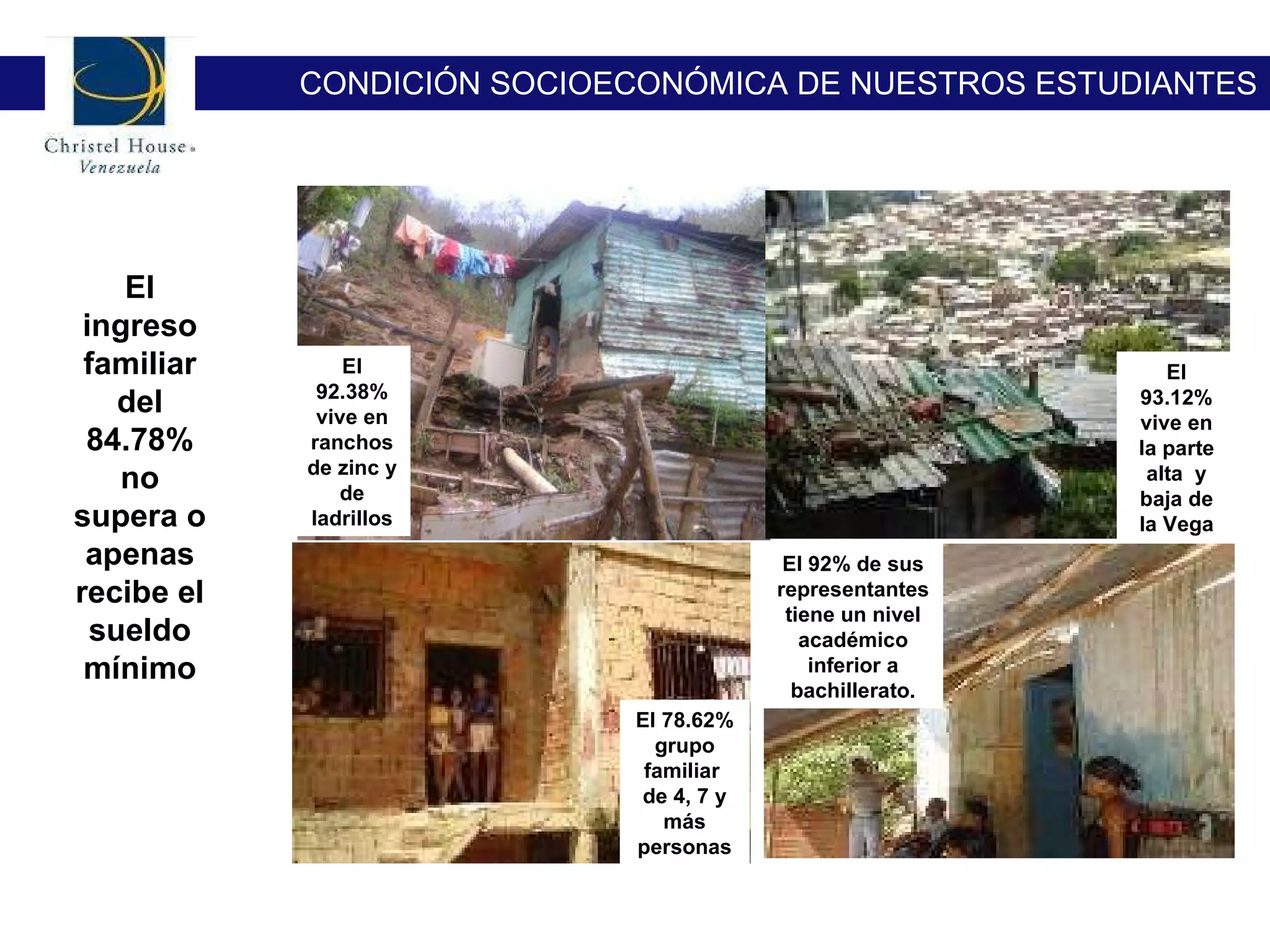 El 92.38% vive en ranchos de zinc y de ladrillos El 93.12% vive en la parte alta  y baja de la Vega El 78.62% grupo familiar  de 4, 7 y más personas El 92% de sus representantestiene un nivel académico inferior a bachillerato. El ingreso familiar del 84.78% no supera o apenas recibe el sueldo mínimo CONDICIÓN SOCIOECONÓMICA DE NUESTROS ESTUDIANTES 