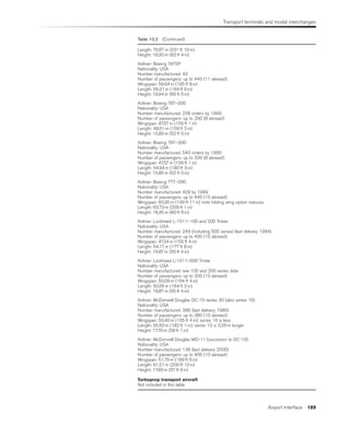 Transport terminals and modal interchanges
Airport interface 189
Length: 70.67 m (231 ft 10 in)
Height: 19.30 m (63 ft 4 in)
Airliner: Boeing 747SP
Nationality: USA
Number manufactured: 43
Number of passengers: up to 440 (11 abreast)
Wingspan: 59.64 m (195 ft 8 in)
Length: 56.31 m (184 ft 9 in)
Height: 19.94 m (65 ft 5 in)
Airliner: Boeing 767–200
Nationality: USA
Number manufactured: 239 orders by 1999
Number of passengers: up to 290 (8 abreast)
Wingspan: 47.57 m (156 ft 1 in)
Length: 48.51 m (159 ft 2 in)
Height: 15.85 m (52 ft 0 in)
Airliner: Boeing 767–300
Nationality: USA
Number manufactured: 540 orders by 1999
Number of passengers: up to 330 (8 abreast)
Wingspan: 47.57 m (156 ft 1 in)
Length: 54.94 m (180 ft 3 in)
Height: 15.85 m (52 ft 0 in)
Airliner: Boeing 777–200
Nationality: USA
Number manufactured: 429 by 1999
Number of passengers: up to 440 (10 abreast)
Wingspan: 60.95 m (199 ft 11 in) note folding wing option reduces
Length: 63.73 m (209 ft 1 in)
Height: 18.45 m (60 ft 6 in)
Airliner: Lockheed L-1011–100 and 200 Tristar
Nationality: USA
Number manufactured: 249 (including 500 series) (last delivery 1984)
Number of passengers: up to 400 (10 abreast)
Wingspan: 47.34 m (155 ft 4 in)
Length: 54.17 m (177 ft 8 in)
Height: 16.87 m (55 ft 4 in)
Airliner: Lockheed L-1011–500 Tristar
Nationality: USA
Number manufactured: see 100 and 200 series data
Number of passengers: up to 330 (10 abreast)
Wingspan: 50.09 m (164 ft 4 in)
Length: 50.05 m (164 ft 2 in)
Height: 16.87 m (55 ft 4 in)
Airliner: McDonnell Douglas DC-10 series 30 (also series 10)
Nationality: USA
Number manufactured: 386 (last delivery 1989)
Number of passengers: up to 380 (10 abreast)
Wingspan: 50.40 m (165 ft 4 in); series 10 is less
Length: 55.50 m (182 ft 1 in); series 10 is 0.35 m longer
Height: 17.70 m (58 ft 1 in)
Airliner: McDonnell Douglas MD-11 (successor to DC-10)
Nationality: USA
Number manufactured: 136 (last delivery 2000)
Number of passengers: up to 405 (10 abreast)
Wingspan: 51.70 m (169 ft 6 in)
Length: 61.21 m (200 ft 10 in)
Height: 17.60 m (57 ft 9 in)
Turboprop transport aircraft
Not included in this table
Table 10.2 (Continued)
 