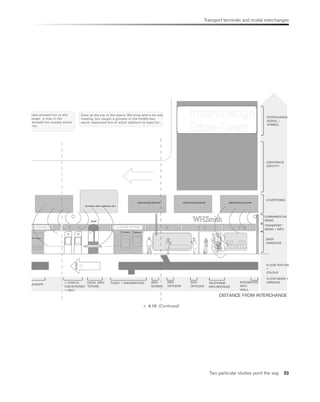 Transport terminals and modal interchanges
Two particular studies point the way 33
 4.19 (Continued)
 