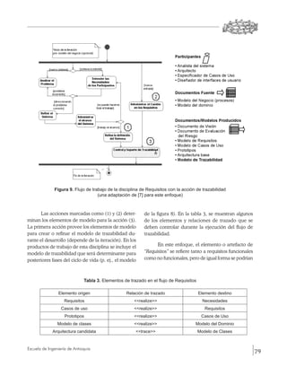 Figura 9. Flujo de trabajo de la disciplina de Requisitos con la acción de trazabilidad
                                    (una adaptación de [7] para este enfoque)



       Las acciones marcadas como (1) y (2) deter-         de la figura 8). En la tabla 3, se muestran algunos
minan los elementos de modelo para la acción (3).          de los elementos y relaciones de trazado que se
La primera acción provee los elementos de modelo           deben controlar durante la ejecución del flujo de
para crear o refinar el modelo de trazabilidad du-         trazabilidad.
rante el desarrollo (depende de la iteración). En los
productos de trabajo de esta disciplina se incluye el            En este enfoque, el elemento o artefacto de
modelo de trazabilidad que será determinante para          “Requisitos” se refiere tanto a requisitos funcionales
posteriores fases del ciclo de vida (p. ej., el modelo     como no funcionales, pero de igual forma se podrían



                              Tabla 3. Elementos de trazado en el flujo de Requisitos

                Elemento origen                   Relación de trazado                   Elemento destino
                   Requisitos                         <<realize>>                         Necesidades
                  Casos de uso                        <<realize>>                          Requisitos
                    Prototipos                        <<realize>>                        Casos de Uso
                Modelo de clases                      <<realize>>                    Modelo del Dominio
             Arquitectura candidata                    <<trace>>                        Modelo de Clases


Escuela de Ingeniería de Antioquia
                                                                                                                    79
 