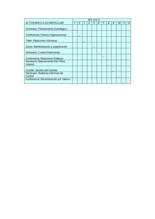 Modelo de un plan de capacitacion