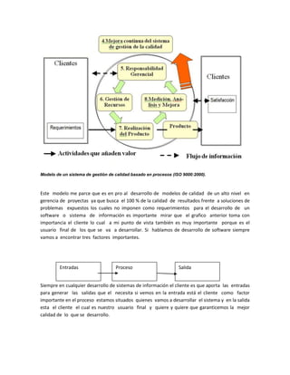 Modelo de un sistema de gestión de calidad basado en procesos (ISO 9000:2000).



Este modelo me parce que es en pro al desarrollo de modelos de calidad de un alto nivel en
gerencia de proyectas ya que busca el 100 % de la calidad de resultados frente a soluciones de
problemas expuestos los cuales no imponen como requerimientos para el desarrollo de un
software o sistema de información es importante mirar que el grafico anterior toma con
importancia el cliente lo cual a mi punto de vista también es muy importante porque es el
usuario final de los que se va a desarrollar. Si hablamos de desarrollo de software siempre
vamos a encontrar tres factores importantes.




         Entradas                  Proceso                       Salida


Siempre en cualquier desarrollo de sistemas de información el cliente es que aporta las entradas
para generar las salidas que el necesita si vemos en la entrada está el cliente como factor
importante en el proceso estamos situados quienes vamos a desarrollar el sistema y en la salida
esta el cliente el cual es nuestro usuario final y quiere y quiere que garanticemos la mejor
calidad de lo que se desarrollo.
 