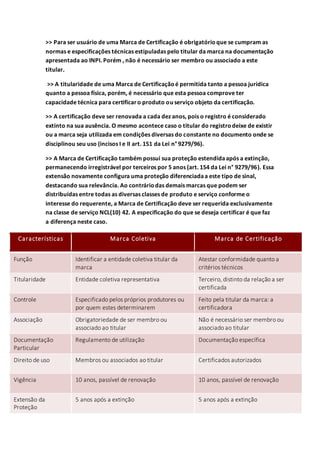 >> Para ser usuário de uma Marca de Certificação é obrigatórioque se cumpram as
normas e especificações técnicas estipuladas pelo titular da marca na documentação
apresentada ao INPI. Porém , não é necessário ser membro ou associado a este
titular.
>> A titularidade de uma Marca de Certificaçãoé permitida tanto a pessoa jurídica
quanto a pessoa física, porém, é necessário que esta pessoa comprove ter
capacidade técnica para certificaro produto ou serviço objeto da certificação.
>> A certificação deve ser renovada a cada dez anos, pois o registro é considerado
extinto na sua ausência. O mesmo acontece caso o titular do registrodeixe de existir
ou a marca seja utilizada em condições diversas do constante no documento onde se
disciplinou seu uso (incisos I e II art. 151 da Lei n° 9279/96).
>> A Marca de Certificação também possui sua proteção estendidaapós a extinção,
permanecendo irregistrável por terceiros por 5 anos (art. 154 da Lei n° 9279/96). Essa
extensão novamente configura uma proteção diferenciadaa este tipo de sinal,
destacando sua relevância. Ao contráriodas demais marcas que podem ser
distribuídas entre todas as diversas classes de produto e serviço conforme o
interesse do requerente, a Marca de Certificação deve ser requerida exclusivamente
na classe de serviço NCL(10) 42. A especificação do que se deseja certificar é que faz
a diferença neste caso.
Características Marca Coletiva Marca de Certificação
Função Identificar a entidade coletiva titular da
marca
Atestar conformidade quanto a
critérios técnicos
Titularidade Entidade coletiva representativa Terceiro, distinto da relação a ser
certificada
Controle Especificado pelos próprios produtores ou
por quem estes determinarem
Feito pela titular da marca: a
certificadora
Associação Obrigatoriedade de ser membro ou
associado ao titular
Não é necessário ser membro ou
associado ao titular
Documentação
Particular
Regulamento de utilização Documentação específica
Direito de uso Membros ou associados ao titular Certificados autorizados
Vigência 10 anos, passível de renovação 10 anos, passível de renovação
Extensão da
Proteção
5 anos após a extinção 5 anos após a extinção
 