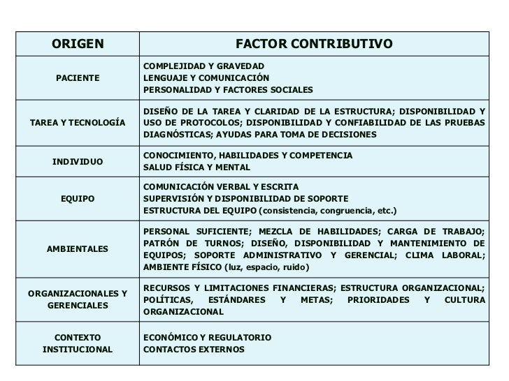 Modelo de Vigilancia de la morbilidad materna extrema