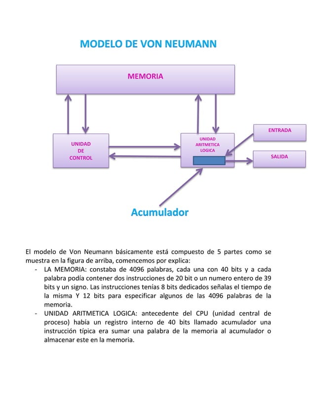 Modelo de von neumann