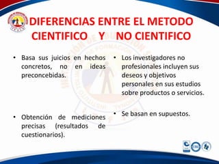 DIFERENCIAS ENTRE EL METODO
    CIENTIFICO Y NO CIENTIFICO
• Basa sus juicios en hechos   • Los investigadores no
  concretos, no en ideas         profesionales incluyen sus
  preconcebidas.                 deseos y objetivos
                                 personales en sus estudios
                                 sobre productos o servicios.


• Obtención de mediciones      • Se basan en supuestos.
  precisas (resultados de
  cuestionarios).
 