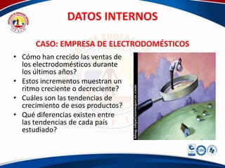 DATOS INTERNOS

      CASO: EMPRESA DE ELECTRODOMÉSTICOS
• Cómo han crecido las ventas de
  los electrodomésticos durante
  los últimos años?
• Estos incrementos muestran un
  ritmo creciente o decreciente?
• Cuáles son las tendencias de
  crecimiento de esos productos?
• Qué diferencias existen entre
  las tendencias de cada país
  estudiado?
 