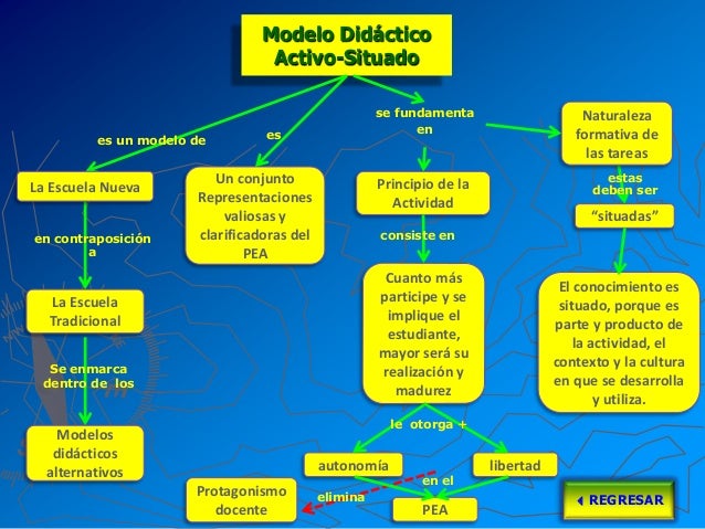 Modelo didáctico activo situado versión final