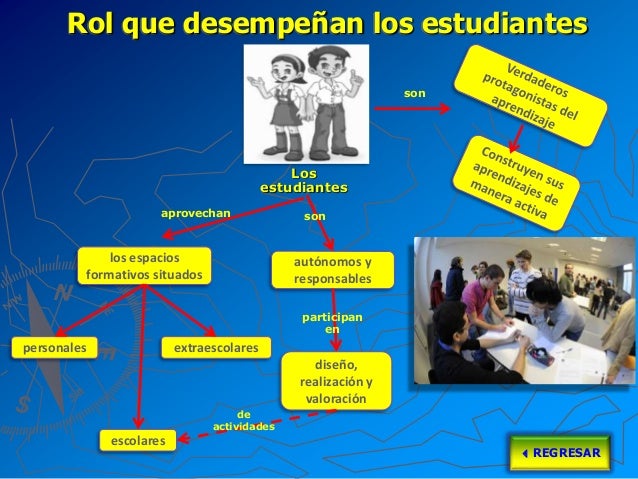 Modelo didáctico activo situado versión final