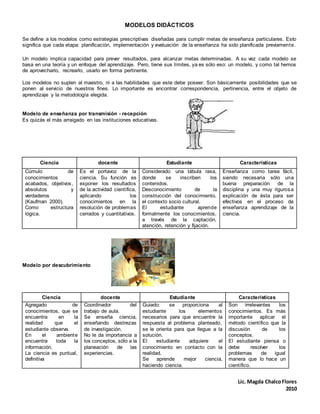 Lic. Magda Chalco Flores 
2010 
MODELOS DIDÁCTICOS 
Se define a los modelos como estrategias prescriptivas diseñadas para cumplir metas de enseñanza particulares. Esto 
significa que cada etapa: planificación, implementación y evaluación de la enseñanza ha sido planificada previamente. 
Un modelo implica capacidad para prever resultados, para alcanzar metas determinadas. A su vez cada modelo se 
basa en una teoría y un enfoque del aprendizaje. Pero, tiene sus límites, ya es sólo eso: un modelo, y como tal hemos 
de aprovecharlo, recrearlo, usarlo en forma pertinente. 
Los modelos no suplen al maestro, ni a las habilidades que este debe poseer. Son básicamente posibilidades que se 
ponen al servicio de nuestros fines. Lo importante es encontrar correspondencia, pertinencia, entre el objeto de 
aprendizaje y la metodología elegida. 
Modelo de enseñanza por transmisión - recepción 
Es quizás el más arraigado en las instituciones educativas. 
Ciencia docente Estudiante Características 
Cúmulo de 
conocimientos 
acabados, objetivos, 
absolutos y 
verdaderos 
(Kaufman 2000). 
Como estructura 
lógica. 
Es el portavoz de la 
ciencia. Su función es 
exponer los resultados 
de la actividad científica, 
aplicando los 
conocimientos en la 
resolución de problemas 
cerrados y cuantitativos. 
Considerado una tábula rasa, 
donde se inscriben los 
contenidos. 
Desconocimiento de la 
construcción del conocimiento, 
el contexto socio cultural. 
El estudiante aprende 
formalmente los conocimientos, 
a través de la captación, 
atención, retención y fijación. 
Enseñanza como tarea fácil, 
siendo necesaria sólo una 
buena preparación de la 
disciplina y una muy rigurosa 
explicación de ésta para ser 
efectivos en el proceso de 
enseñanza aprendizaje de la 
ciencia. 
Modelo por descubrimiento 
Ciencia docente Estudiante Características 
Agregado de 
conocimientos, que se 
encuentra en la 
realidad que el 
estudiante observa. 
En el ambiente 
encuentra toda la 
información. 
La ciencia es puntual, 
definitiva 
Coordinador del 
trabajo de aula. 
Se enseña ciencia, 
enseñando destrezas 
de investigación. 
No le da importancia a 
los conceptos, sólo a la 
planeación de las 
experiencias. 
Guiado: se proporciona al 
estudiante los elementos 
necesarios para que encuentre la 
respuesta al problema planteado, 
se le orienta para que llegue a la 
solución. 
El estudiante adquiere el 
conocimiento en contacto con la 
realidad. 
Se aprende mejor ciencia, 
haciendo ciencia. 
Son irrelevantes los 
conocimientos. Es más 
importante aplicar el 
método científico que la 
discusión de los 
conceptos. 
El estudiante piensa o 
debe resolver los 
problemas de igual 
manera que lo hace un 
científico. 
 