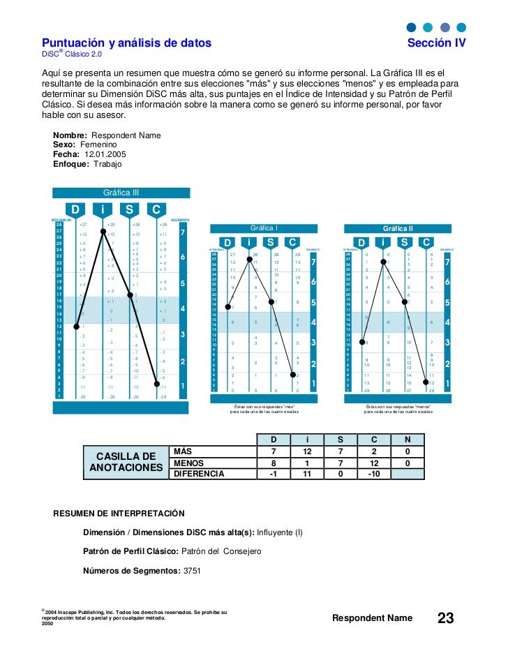 Modelo disc y su interpretacion